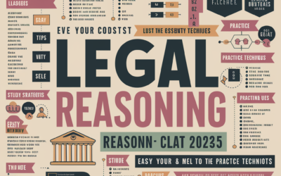 CLAT